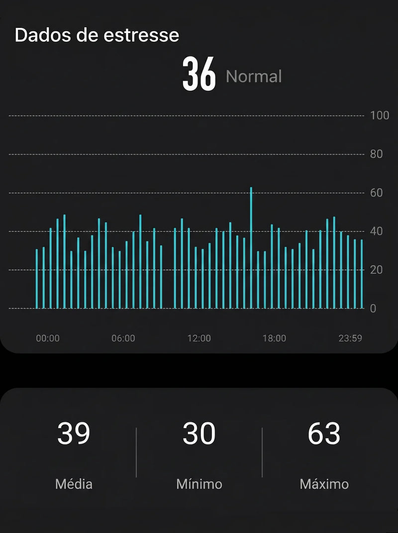 Tela do app com o nível de estresse ao longo do dia