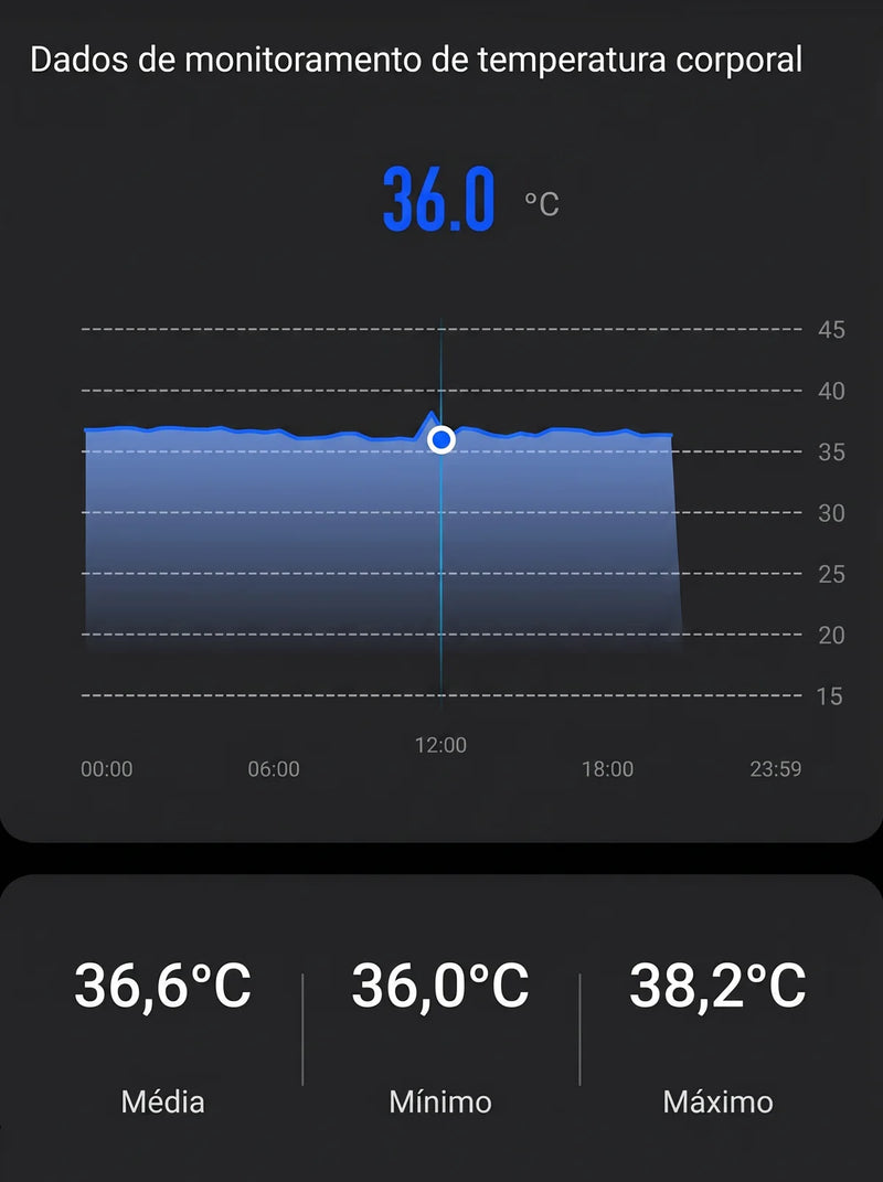 Tela do app com a temperatura corporal ao longo do dia